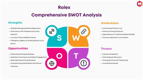 SWOT Analysis of Rolex (Updated 2024) 